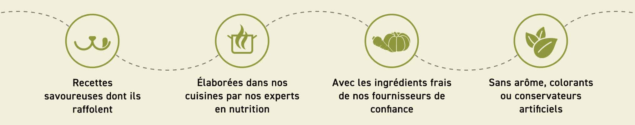 Banner % / gout / expert