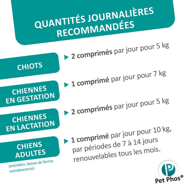 Pet Phos CA/P=1,3 croissance chiot et chienne